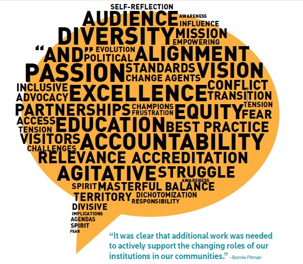 Wordcloud of education related terms (for example, audience, diversity, excellence, accountability etc.) on a yellow background.
